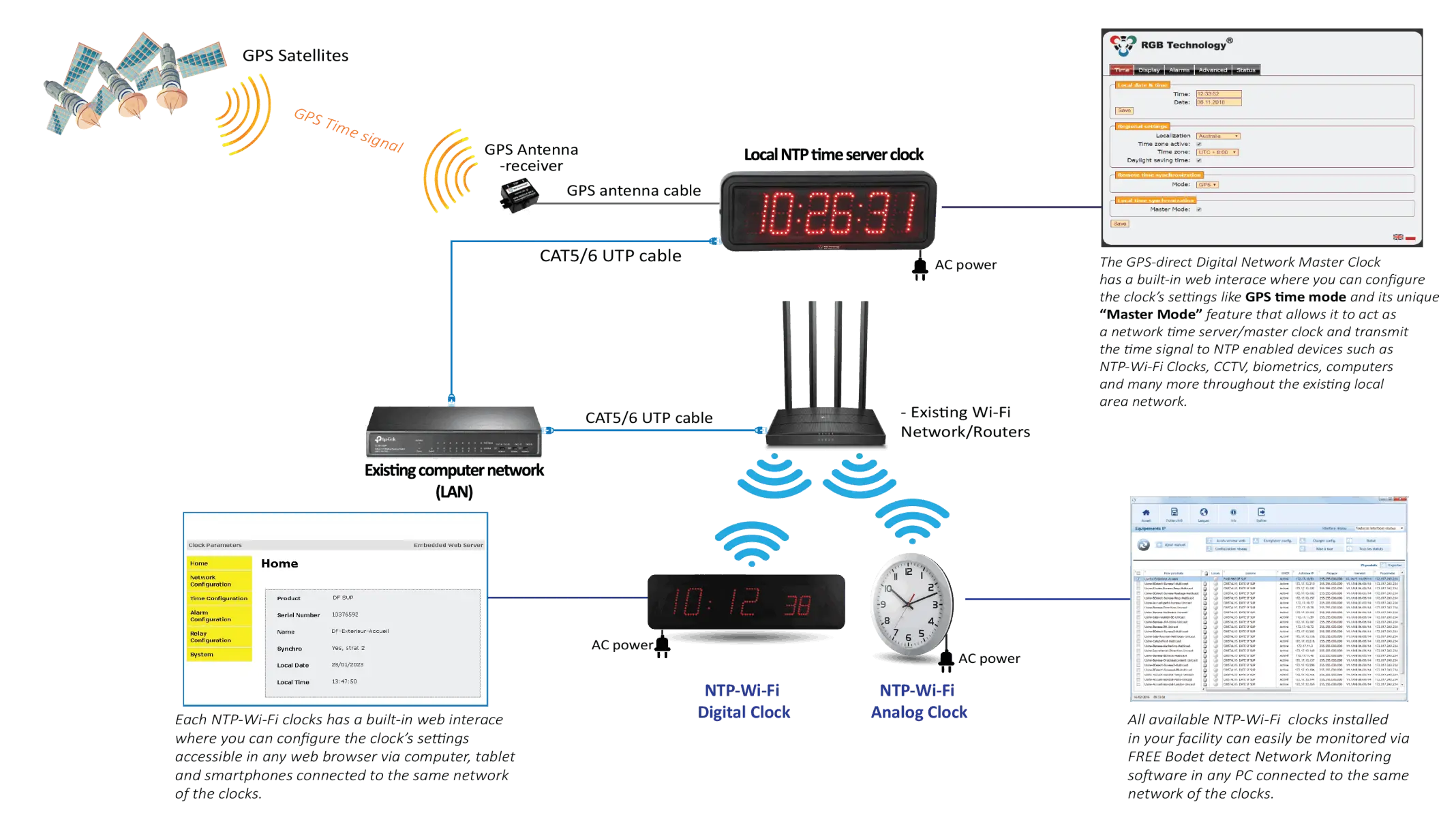 NTP Wi-Fi Clock System Philippines