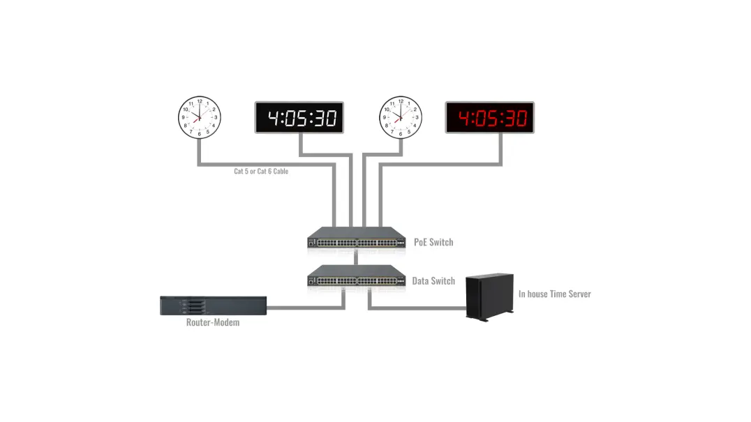 ntp-poe-clock-system-philippines