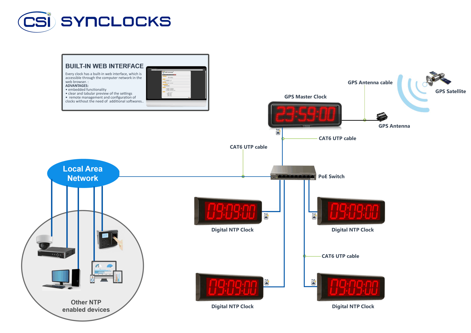 RGB GPS Clock with NTP Master Mode