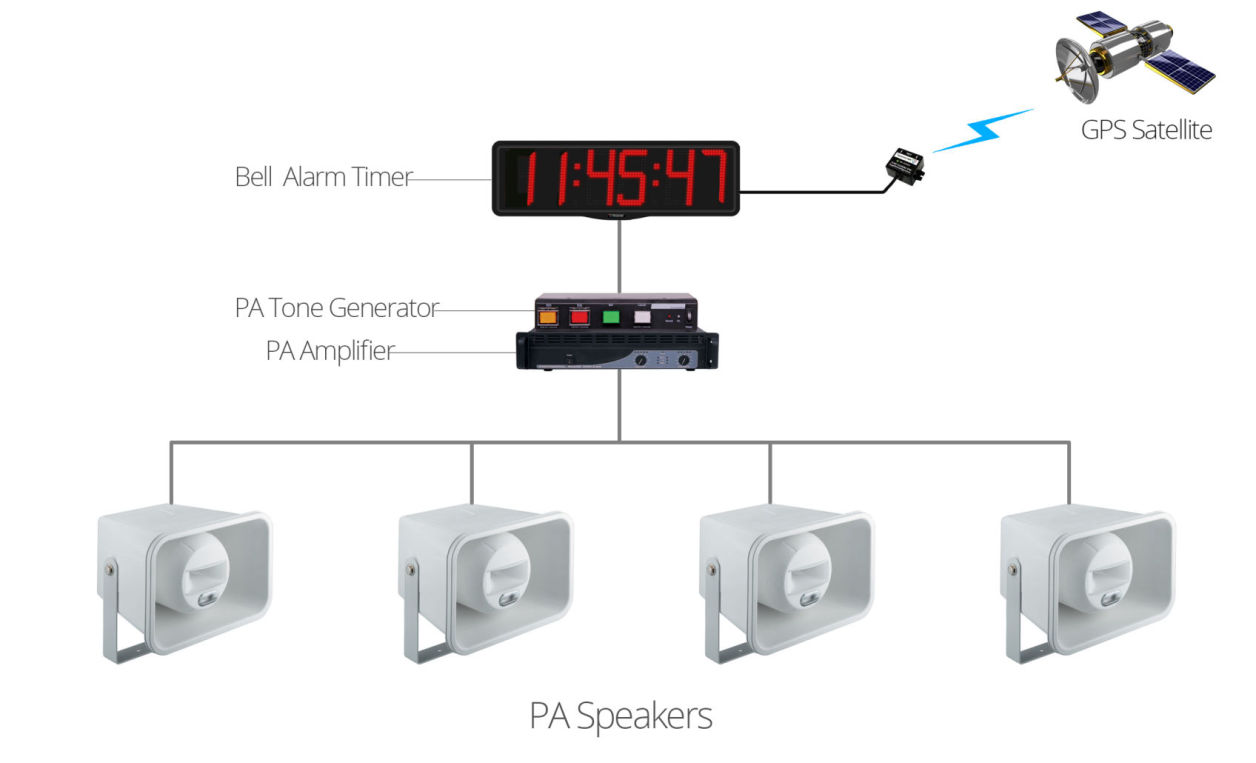 time-server-philippines