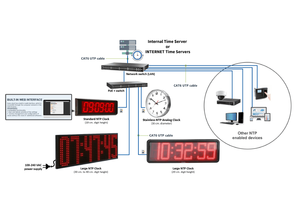 CSI SynClocks PH NTP PoE Clock System