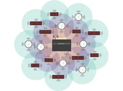 Wireless Master Clock System